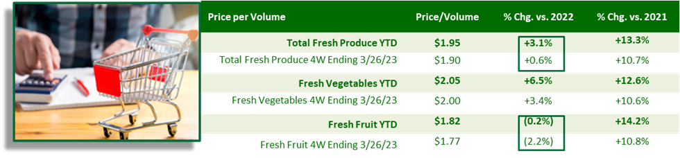 Table showing price per volume and percent change.