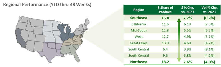 Map of regional performance YTD thru 48 weeks.