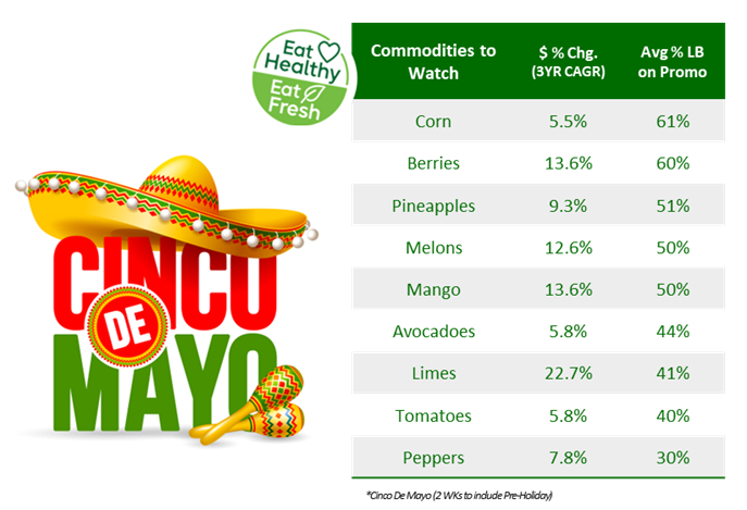 Table showing commodities to watch and their percent change in the last 3 years.