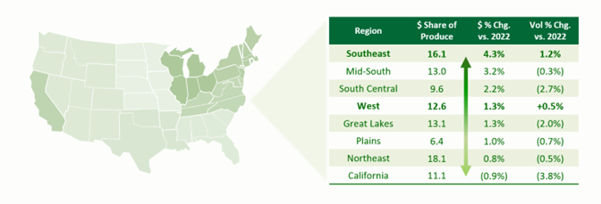 Map of the United States and a table breakdown of all the regions and percent change in 2022 and 2021.