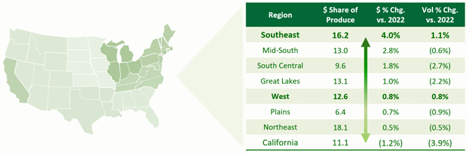 Map of the United States and channel breakdown by region.