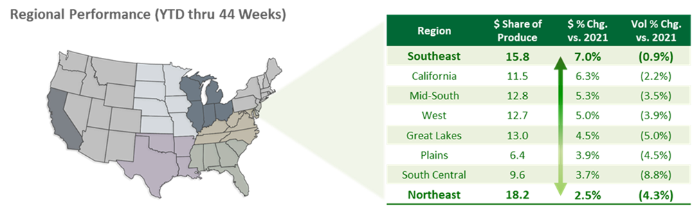 Map of the United States showing regional performance YTD thru 44 weeks.