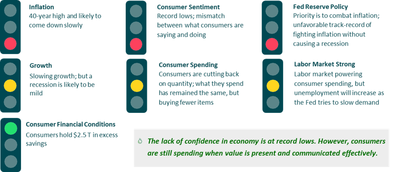 Graphic of consumer market.