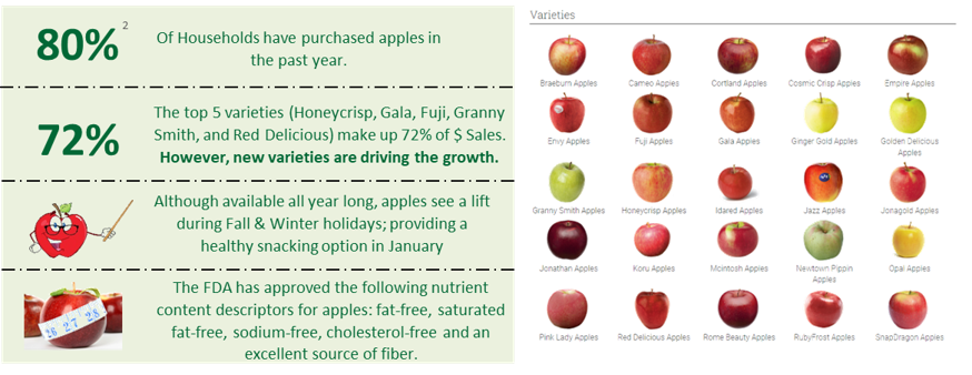 Grid of all different types of apples.