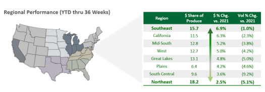 Map of the United States with regional performance.