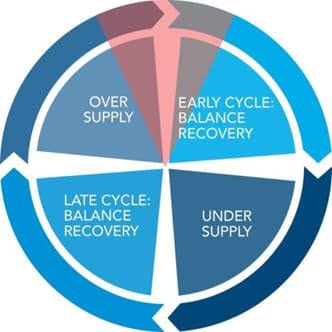 supply chain chart