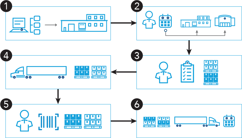 diagram-lifecycle-of-retail-consolidation